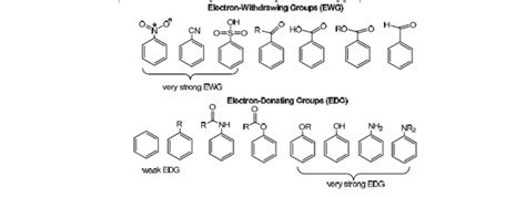 ewg group chemistry.